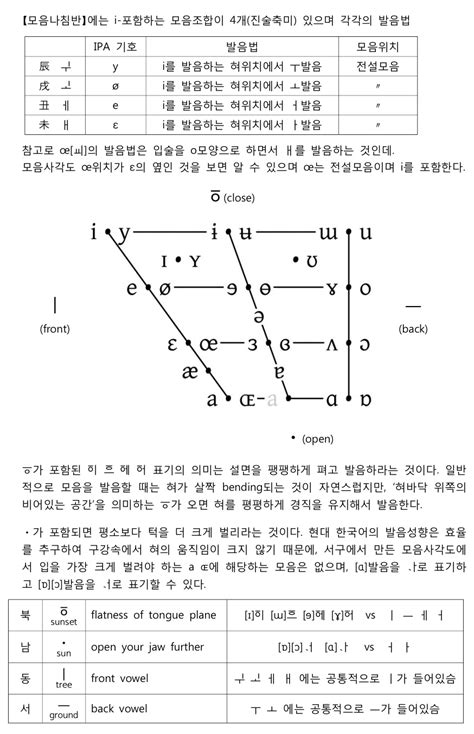 ochre 발음